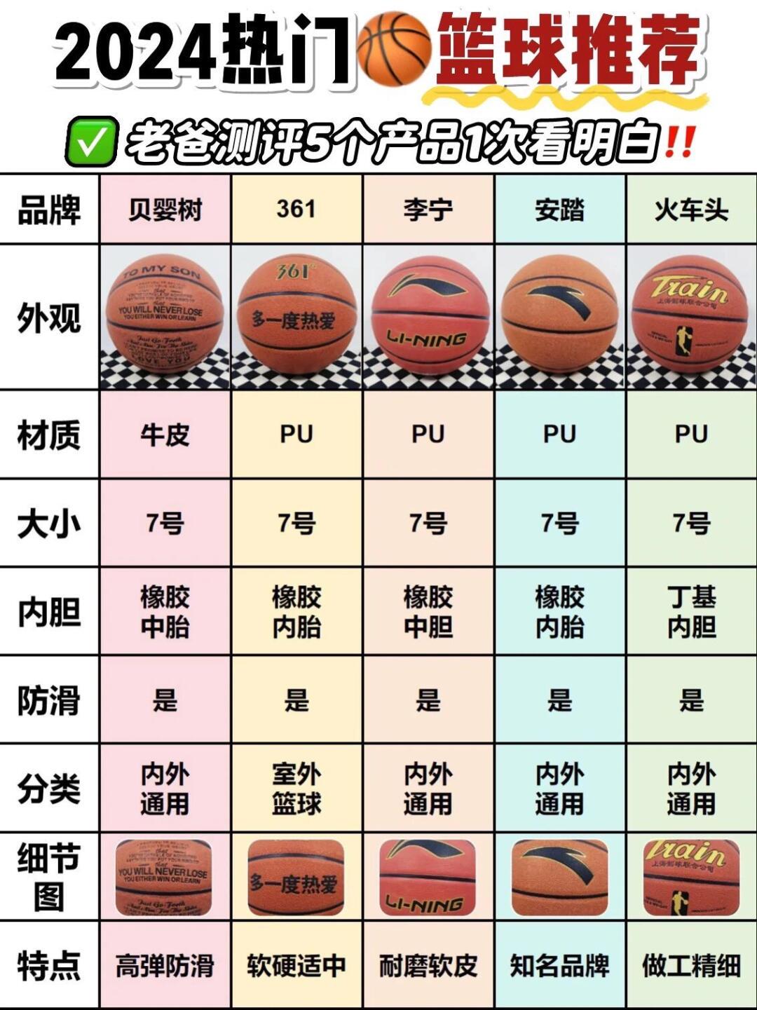如何利用智能饮食改善篮球运动员的耐力和爆发力_2